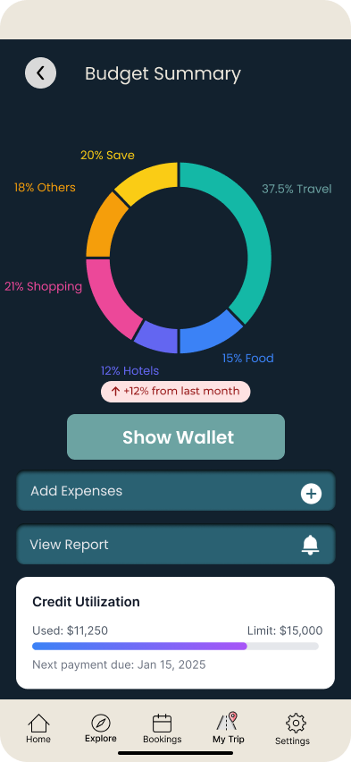 SoloTravelling Guide - View 18